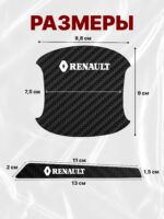 Накладки на ручки дверей + пленка под ручки дверей авто Renault (Рено) — изображение 2